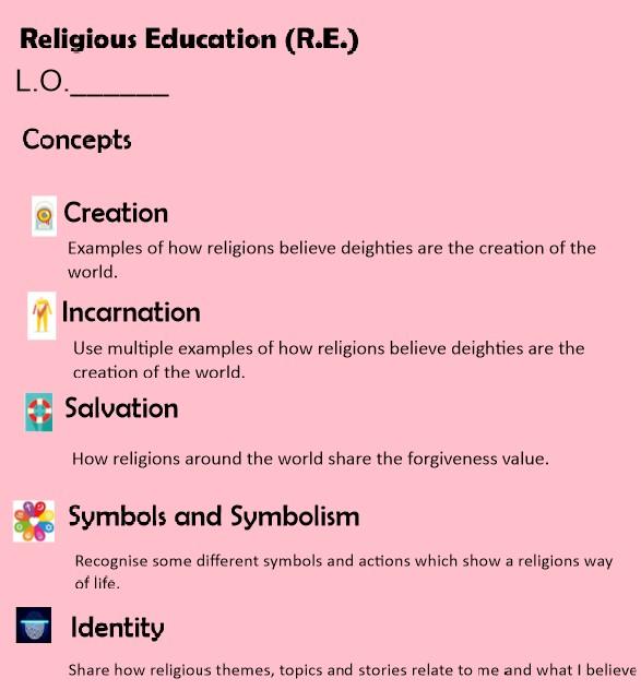 R.E. Concept slides